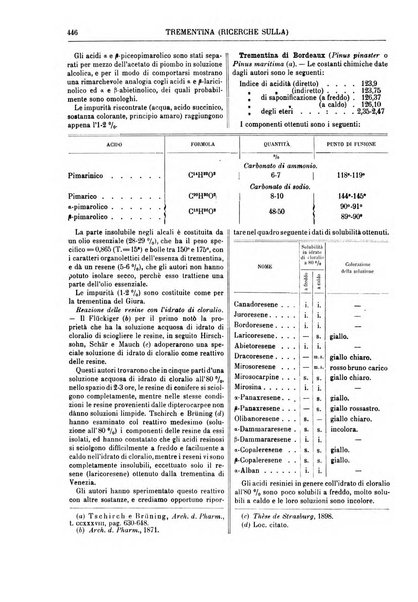 Supplemento annuale alla Enciclopedia di chimica scientifica e industriale colle applicazioni all'agricoltura ed industrie agronomiche ...