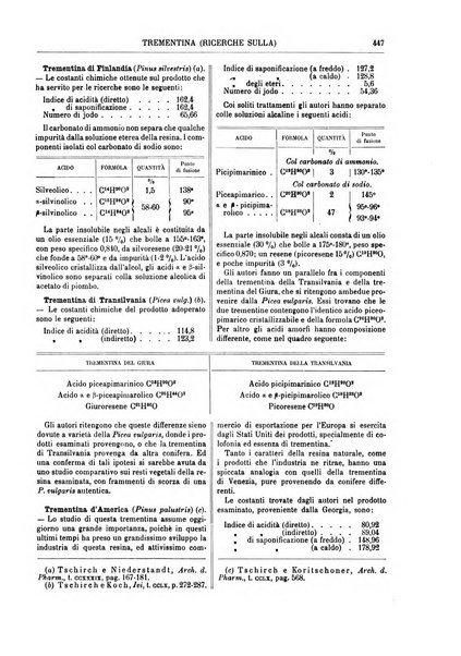 Supplemento annuale alla Enciclopedia di chimica scientifica e industriale colle applicazioni all'agricoltura ed industrie agronomiche ...