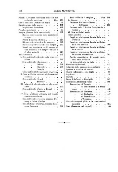 Supplemento annuale alla Enciclopedia di chimica scientifica e industriale colle applicazioni all'agricoltura ed industrie agronomiche ...