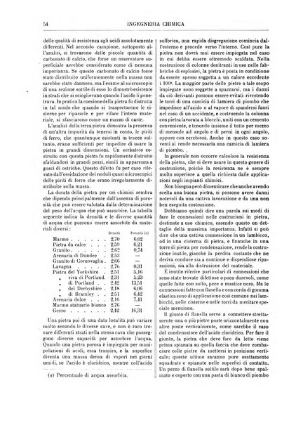 Supplemento annuale alla Enciclopedia di chimica scientifica e industriale colle applicazioni all'agricoltura ed industrie agronomiche ...