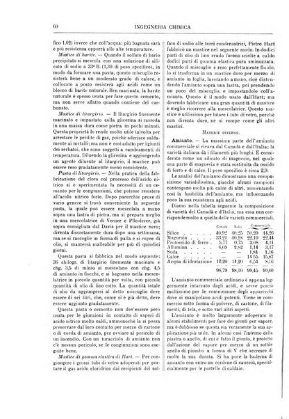 Supplemento annuale alla Enciclopedia di chimica scientifica e industriale colle applicazioni all'agricoltura ed industrie agronomiche ...