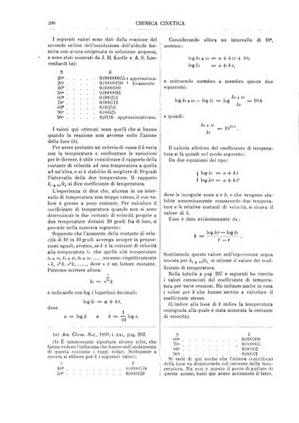 Supplemento annuale alla Enciclopedia di chimica scientifica e industriale colle applicazioni all'agricoltura ed industrie agronomiche ...