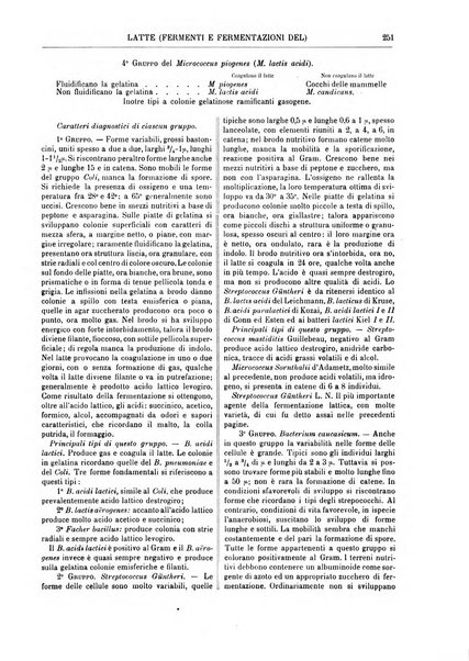 Supplemento annuale alla Enciclopedia di chimica scientifica e industriale colle applicazioni all'agricoltura ed industrie agronomiche ...