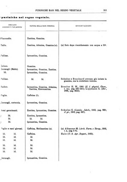 Supplemento annuale alla Enciclopedia di chimica scientifica e industriale colle applicazioni all'agricoltura ed industrie agronomiche ...