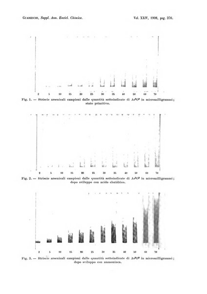 Supplemento annuale alla Enciclopedia di chimica scientifica e industriale colle applicazioni all'agricoltura ed industrie agronomiche ...