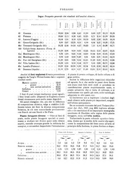 Supplemento annuale alla Enciclopedia di chimica scientifica e industriale colle applicazioni all'agricoltura ed industrie agronomiche ...