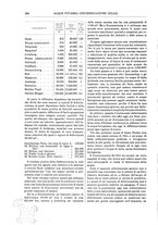 giornale/TO00196196/1908-1909/unico/00000210