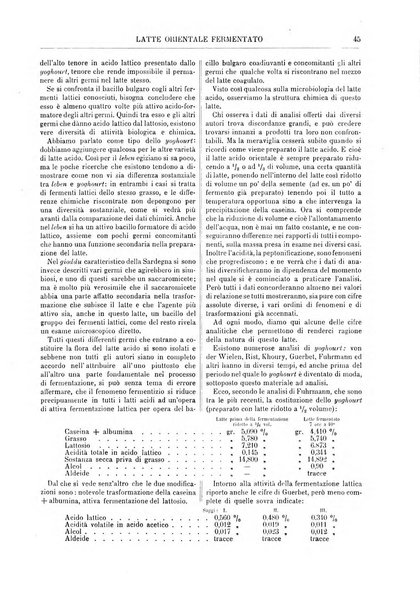 Supplemento annuale alla Enciclopedia di chimica scientifica e industriale colle applicazioni all'agricoltura ed industrie agronomiche ...