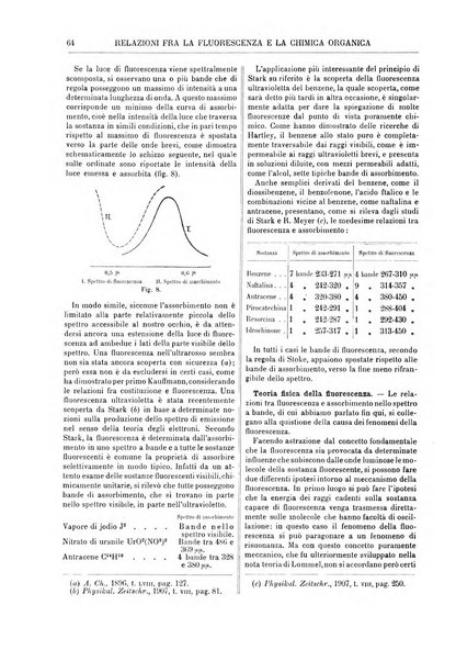 Supplemento annuale alla Enciclopedia di chimica scientifica e industriale colle applicazioni all'agricoltura ed industrie agronomiche ...