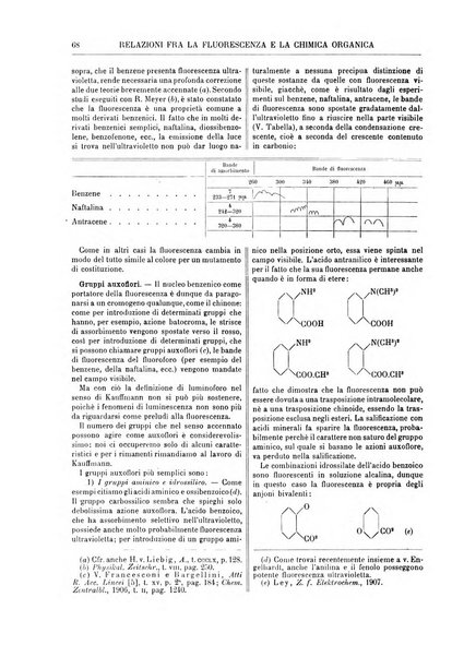 Supplemento annuale alla Enciclopedia di chimica scientifica e industriale colle applicazioni all'agricoltura ed industrie agronomiche ...