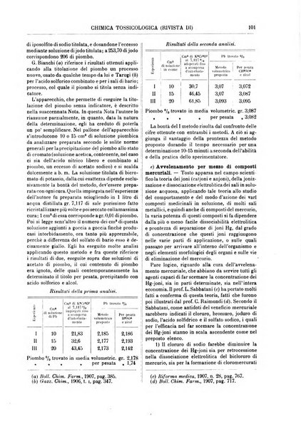 Supplemento annuale alla Enciclopedia di chimica scientifica e industriale colle applicazioni all'agricoltura ed industrie agronomiche ...