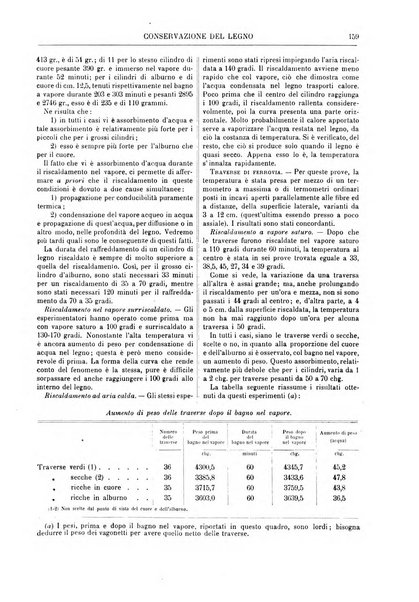 Supplemento annuale alla Enciclopedia di chimica scientifica e industriale colle applicazioni all'agricoltura ed industrie agronomiche ...