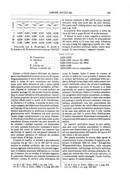 Supplemento annuale alla Enciclopedia di chimica scientifica e industriale colle applicazioni all'agricoltura ed industrie agronomiche ...