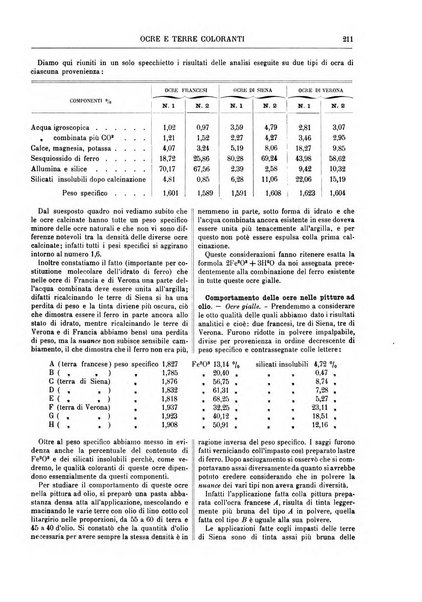 Supplemento annuale alla Enciclopedia di chimica scientifica e industriale colle applicazioni all'agricoltura ed industrie agronomiche ...