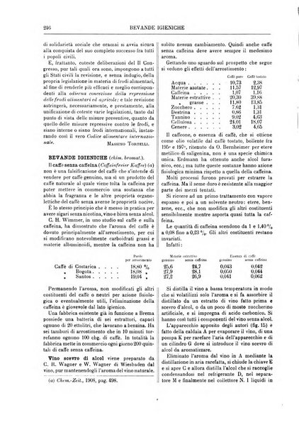 Supplemento annuale alla Enciclopedia di chimica scientifica e industriale colle applicazioni all'agricoltura ed industrie agronomiche ...