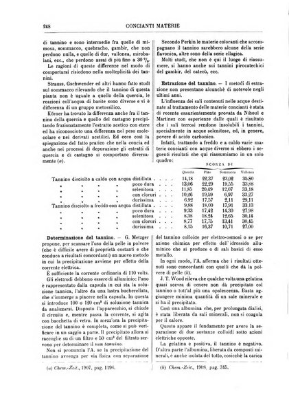 Supplemento annuale alla Enciclopedia di chimica scientifica e industriale colle applicazioni all'agricoltura ed industrie agronomiche ...