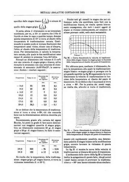 Supplemento annuale alla Enciclopedia di chimica scientifica e industriale colle applicazioni all'agricoltura ed industrie agronomiche ...