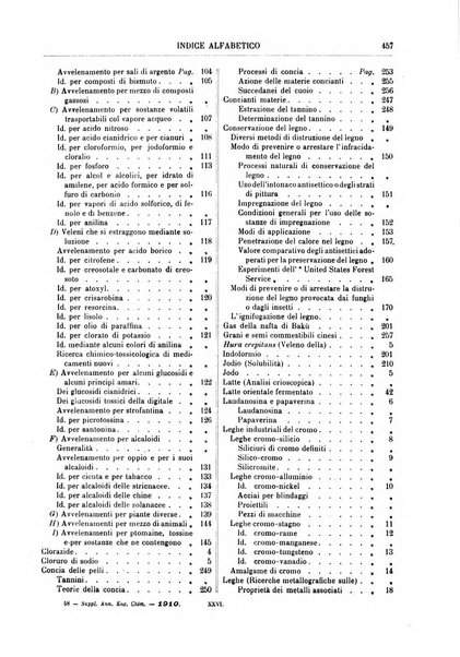 Supplemento annuale alla Enciclopedia di chimica scientifica e industriale colle applicazioni all'agricoltura ed industrie agronomiche ...