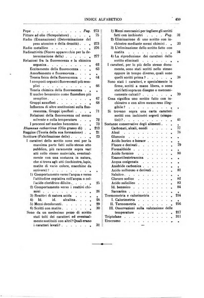 Supplemento annuale alla Enciclopedia di chimica scientifica e industriale colle applicazioni all'agricoltura ed industrie agronomiche ...