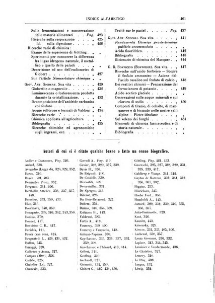 Supplemento annuale alla Enciclopedia di chimica scientifica e industriale colle applicazioni all'agricoltura ed industrie agronomiche ...