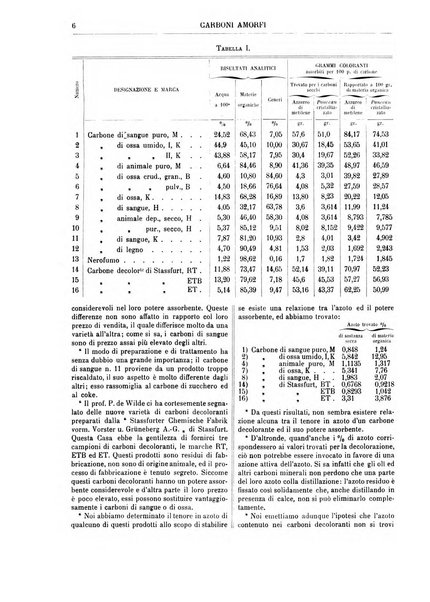 Supplemento annuale alla Enciclopedia di chimica scientifica e industriale colle applicazioni all'agricoltura ed industrie agronomiche ...