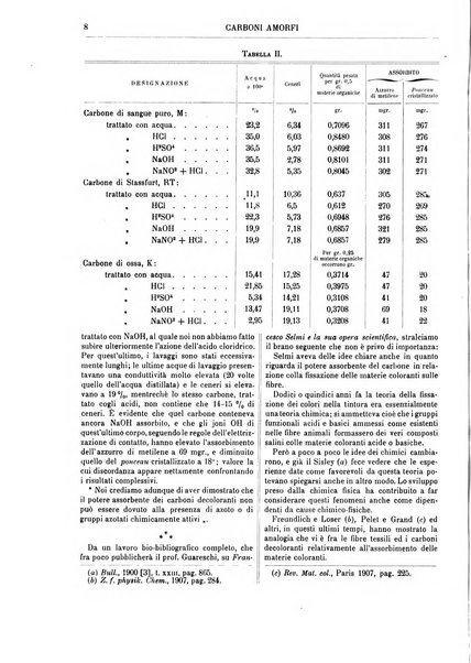 Supplemento annuale alla Enciclopedia di chimica scientifica e industriale colle applicazioni all'agricoltura ed industrie agronomiche ...