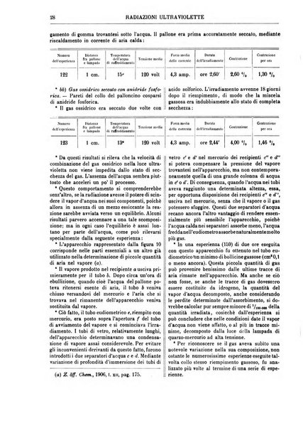 Supplemento annuale alla Enciclopedia di chimica scientifica e industriale colle applicazioni all'agricoltura ed industrie agronomiche ...