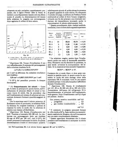 Supplemento annuale alla Enciclopedia di chimica scientifica e industriale colle applicazioni all'agricoltura ed industrie agronomiche ...