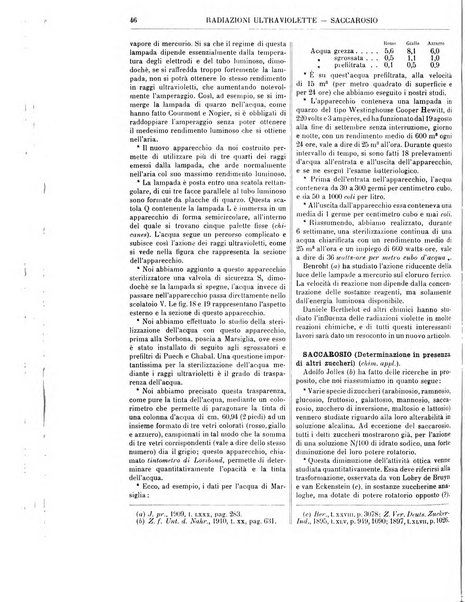 Supplemento annuale alla Enciclopedia di chimica scientifica e industriale colle applicazioni all'agricoltura ed industrie agronomiche ...