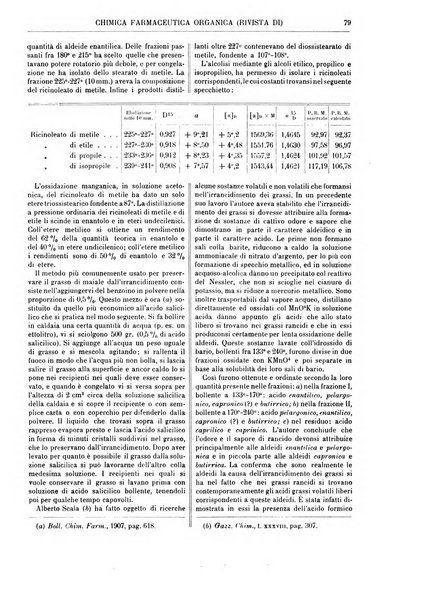 Supplemento annuale alla Enciclopedia di chimica scientifica e industriale colle applicazioni all'agricoltura ed industrie agronomiche ...