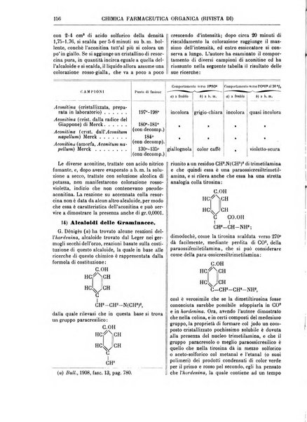 Supplemento annuale alla Enciclopedia di chimica scientifica e industriale colle applicazioni all'agricoltura ed industrie agronomiche ...