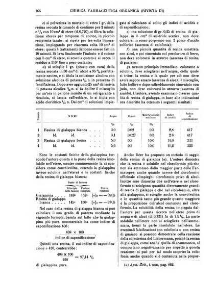 Supplemento annuale alla Enciclopedia di chimica scientifica e industriale colle applicazioni all'agricoltura ed industrie agronomiche ...