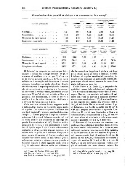 Supplemento annuale alla Enciclopedia di chimica scientifica e industriale colle applicazioni all'agricoltura ed industrie agronomiche ...