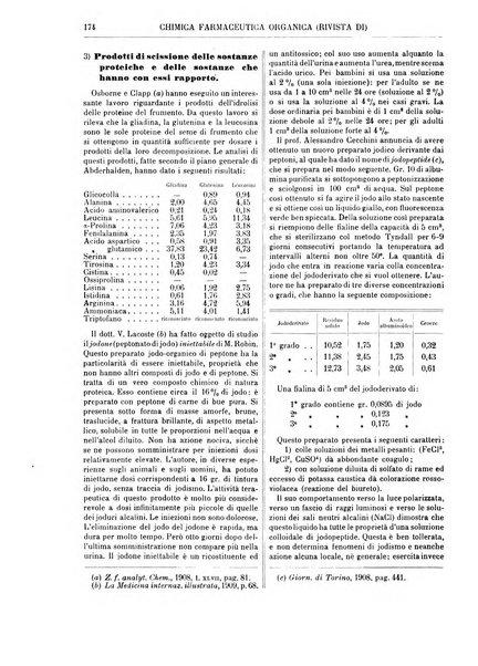 Supplemento annuale alla Enciclopedia di chimica scientifica e industriale colle applicazioni all'agricoltura ed industrie agronomiche ...