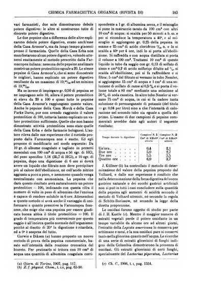 Supplemento annuale alla Enciclopedia di chimica scientifica e industriale colle applicazioni all'agricoltura ed industrie agronomiche ...