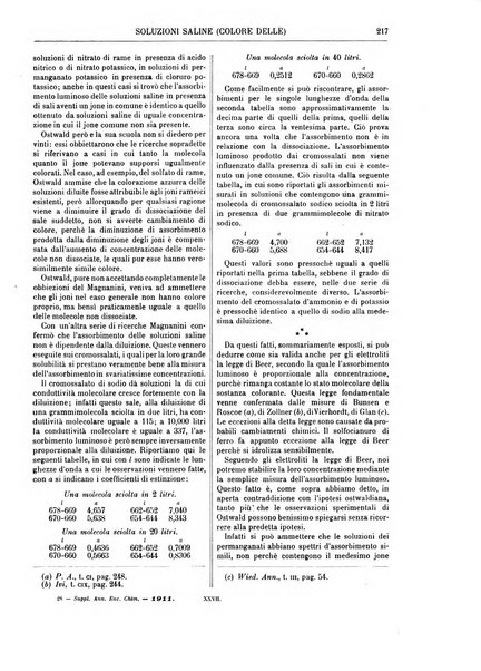 Supplemento annuale alla Enciclopedia di chimica scientifica e industriale colle applicazioni all'agricoltura ed industrie agronomiche ...