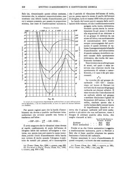 Supplemento annuale alla Enciclopedia di chimica scientifica e industriale colle applicazioni all'agricoltura ed industrie agronomiche ...