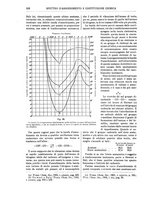 giornale/TO00196196/1910-1911/unico/00000242