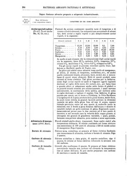 Supplemento annuale alla Enciclopedia di chimica scientifica e industriale colle applicazioni all'agricoltura ed industrie agronomiche ...