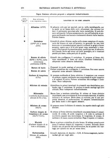 Supplemento annuale alla Enciclopedia di chimica scientifica e industriale colle applicazioni all'agricoltura ed industrie agronomiche ...