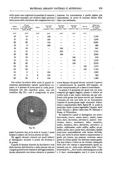 Supplemento annuale alla Enciclopedia di chimica scientifica e industriale colle applicazioni all'agricoltura ed industrie agronomiche ...