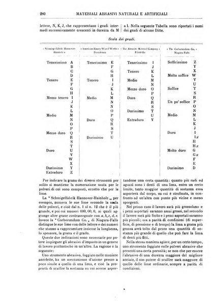 Supplemento annuale alla Enciclopedia di chimica scientifica e industriale colle applicazioni all'agricoltura ed industrie agronomiche ...