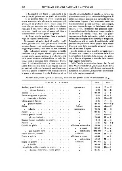 Supplemento annuale alla Enciclopedia di chimica scientifica e industriale colle applicazioni all'agricoltura ed industrie agronomiche ...