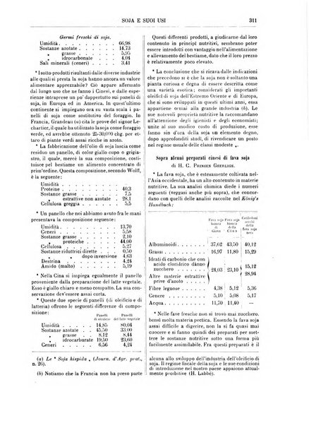 Supplemento annuale alla Enciclopedia di chimica scientifica e industriale colle applicazioni all'agricoltura ed industrie agronomiche ...