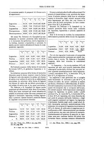 Supplemento annuale alla Enciclopedia di chimica scientifica e industriale colle applicazioni all'agricoltura ed industrie agronomiche ...