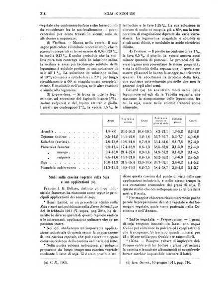 Supplemento annuale alla Enciclopedia di chimica scientifica e industriale colle applicazioni all'agricoltura ed industrie agronomiche ...