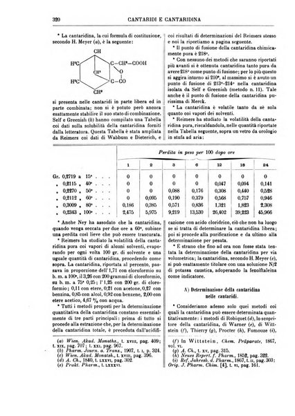 Supplemento annuale alla Enciclopedia di chimica scientifica e industriale colle applicazioni all'agricoltura ed industrie agronomiche ...