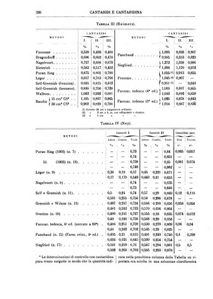 Supplemento annuale alla Enciclopedia di chimica scientifica e industriale colle applicazioni all'agricoltura ed industrie agronomiche ...