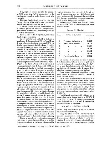 Supplemento annuale alla Enciclopedia di chimica scientifica e industriale colle applicazioni all'agricoltura ed industrie agronomiche ...