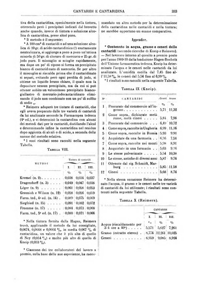 Supplemento annuale alla Enciclopedia di chimica scientifica e industriale colle applicazioni all'agricoltura ed industrie agronomiche ...